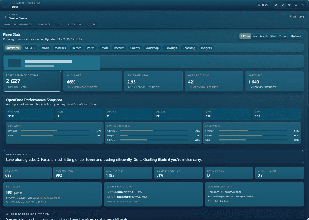 LaneMind stats dashboard with redacted profile details, performance rating, win rate, average KDA, lane grade, and matchup insights.