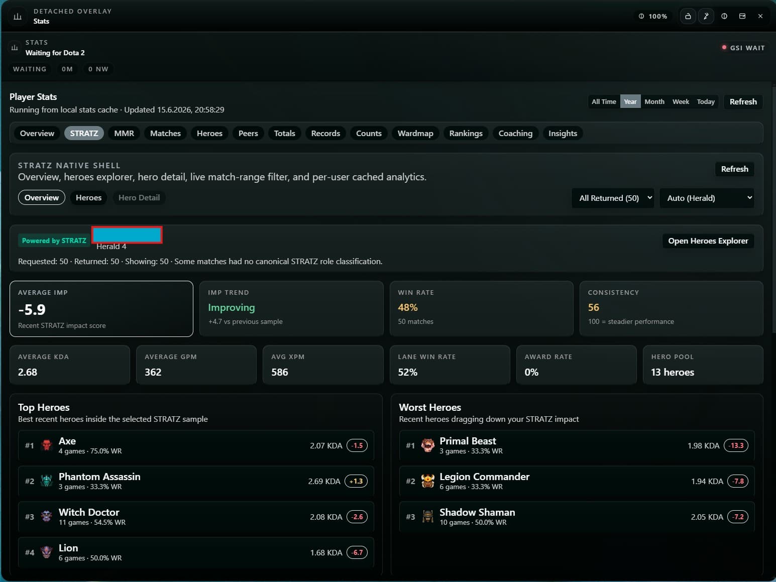 LaneMind Stats STRATZ tab with IMP score, consistency, and best and worst recent heroes.