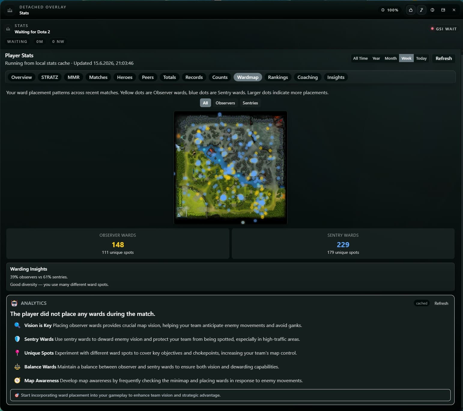 LaneMind Stats ward map heatmap showing observer and sentry placements with warding insights.